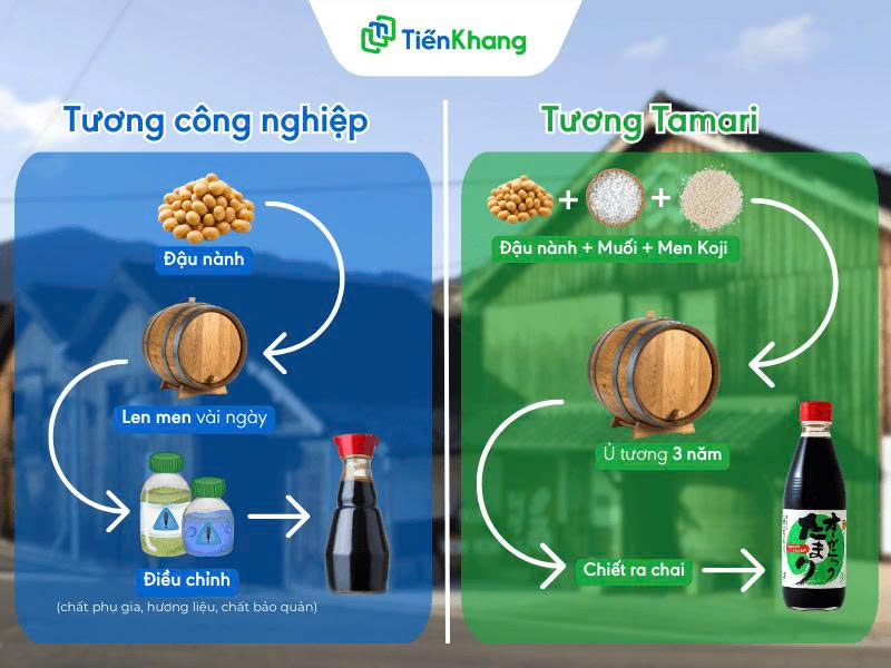Quy trình chế biến của tương Tamari khác gì với nước tương công nghiệp?