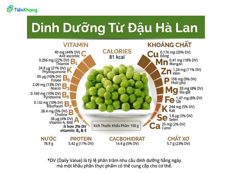 Các giá trị dinh dưỡng của đậu Hà Lan