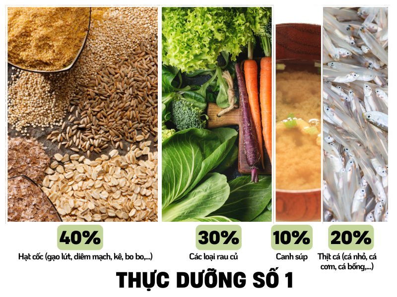 Cách ăn thực dưỡng số 1 