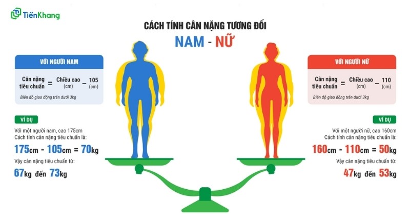 Cách tính cân nặng đạt chuẩn