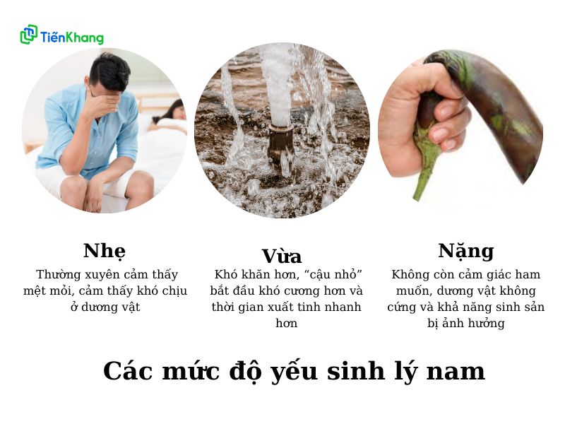 Các mức độ yếu sinh lý nam 