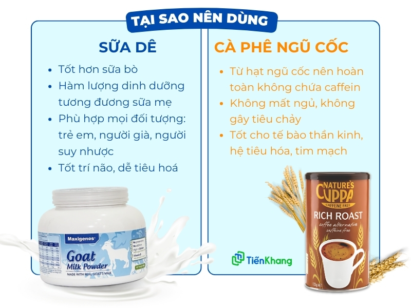 Tại sao nên dùng cà phê ngũ cốc Đức cùng với sữa dê