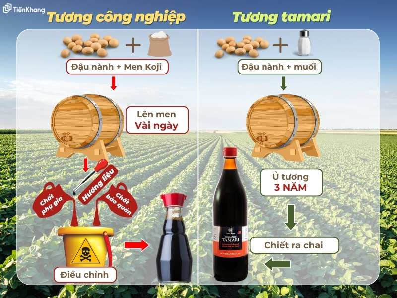 Quy trình sản xuất tương tamari và tương công nghiệp