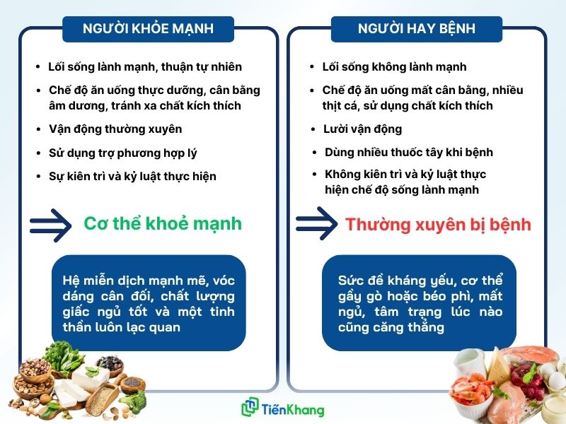 Tiết lộ điểm khác nhau giữa người khỏe mạnh và người hay bệnh