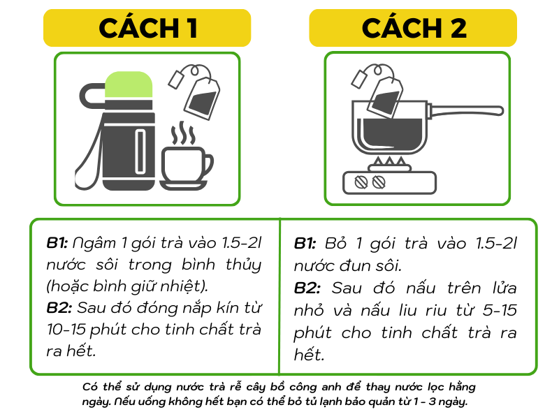 Hướng dẫn cách pha trà rễ bồ công anh