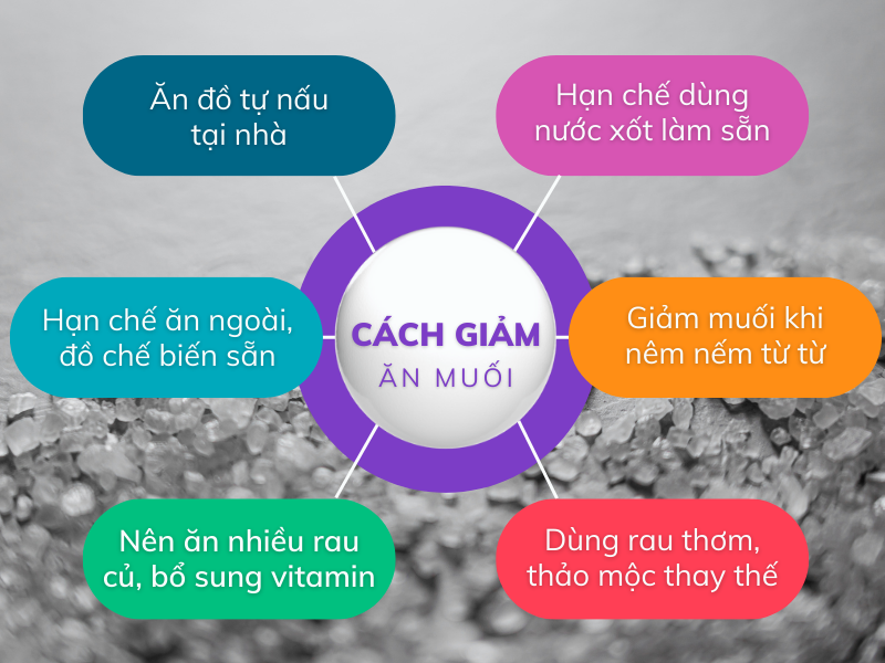 Cách giảm ăn muối hiệu quả